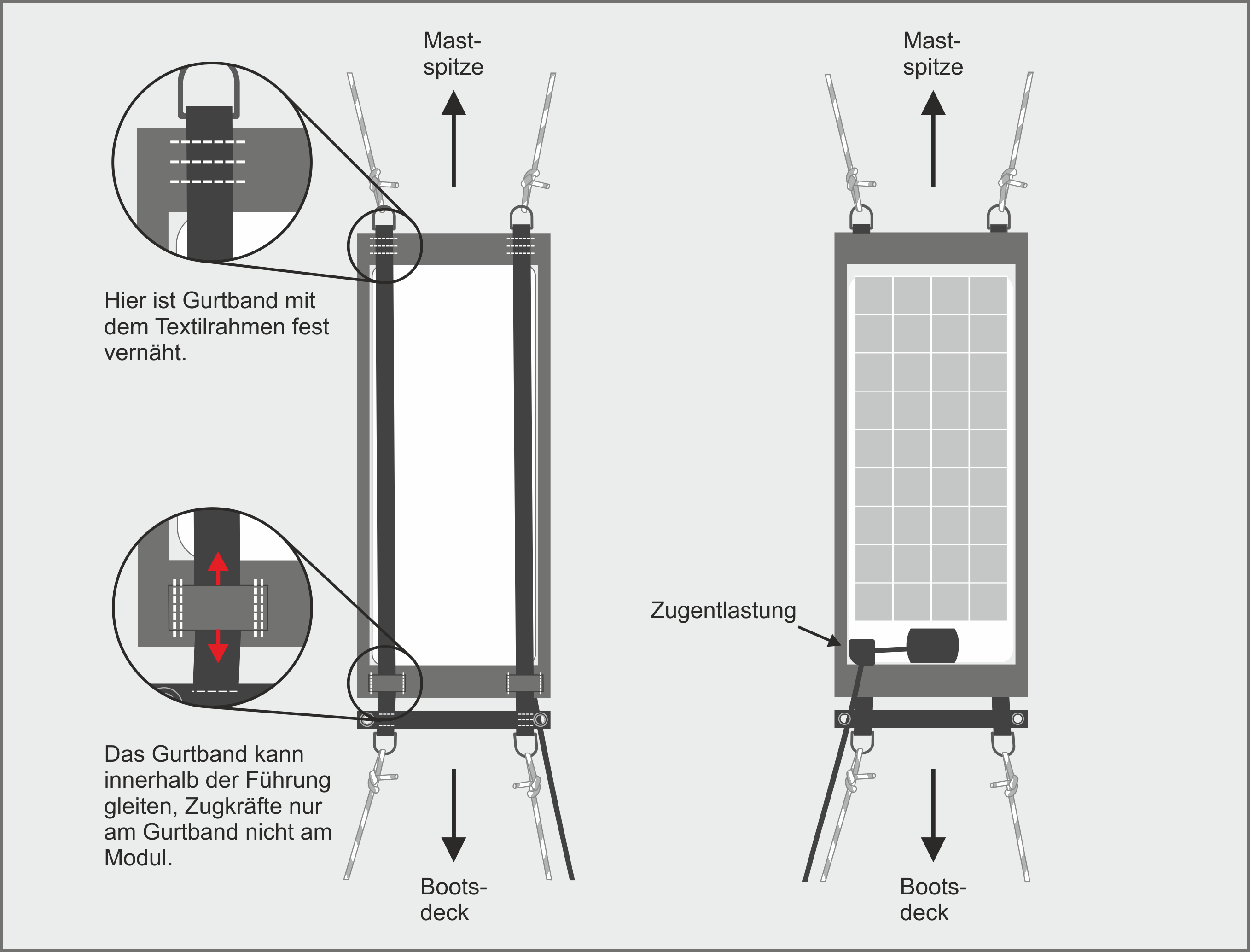 TX-14152 Montageprinzip