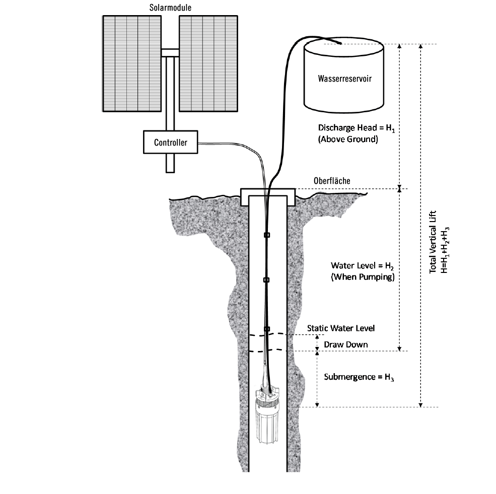 Shurflo 9300 Hochleistungs-Tauchpumpe 24V