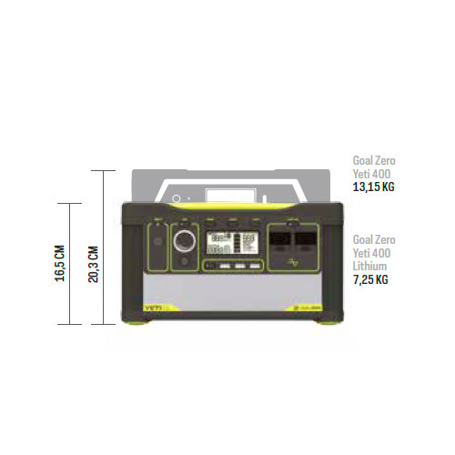 Yeti 400 Lithium - Größenvergleich mit Yeti 400