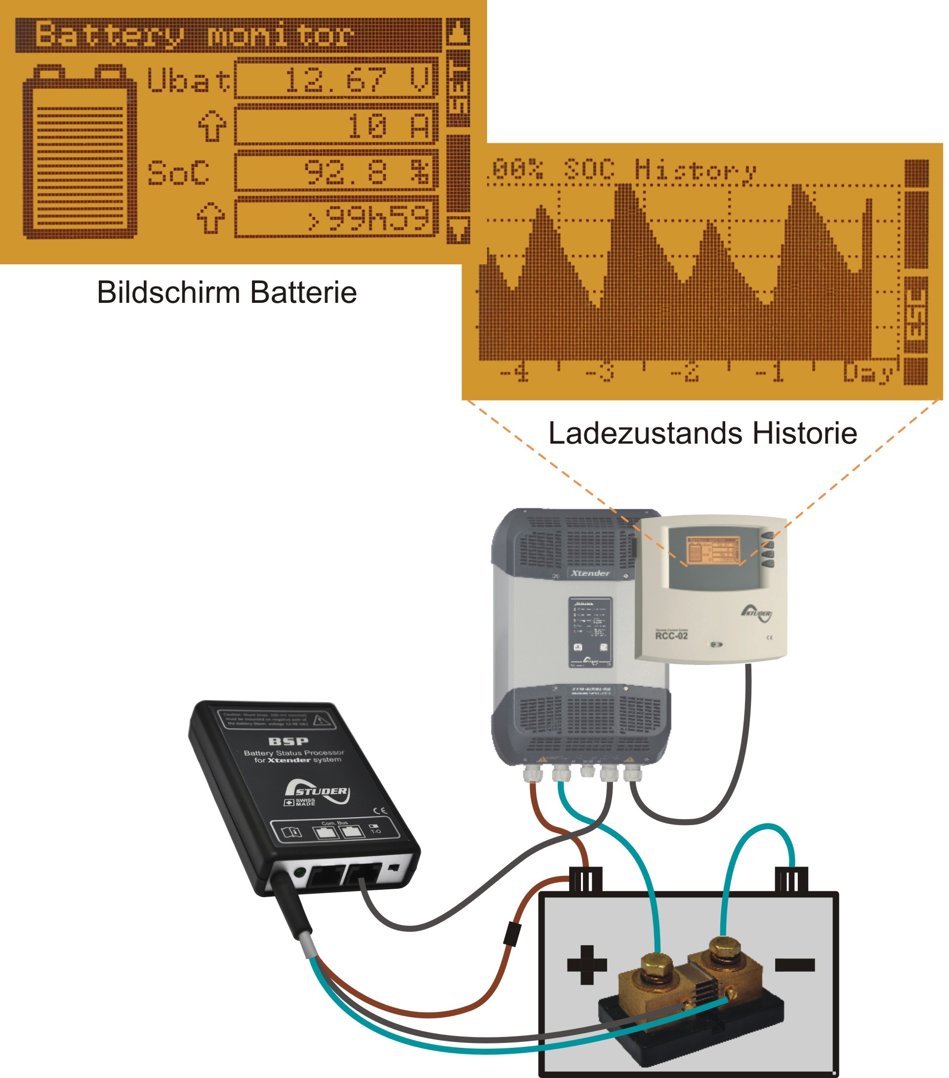 Anwendungsskizze BPM