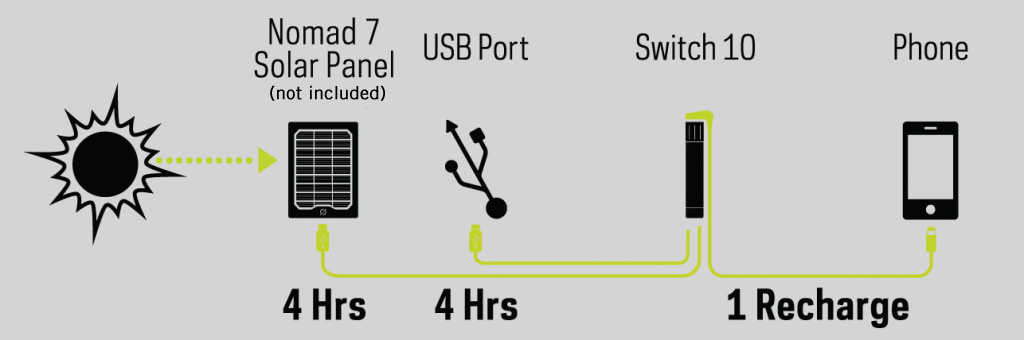 Switch 10 Core Recharger