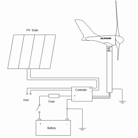 Silentwind Pro 24V Windgenerator mit Hybrid-Laderegler