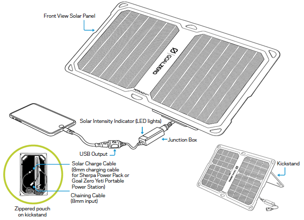 Nomad 14 Plus faltbares Solarmodul