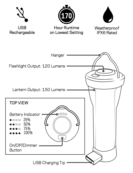 Lighthouse Micro Flash LED Laterne mit Taschenlampe