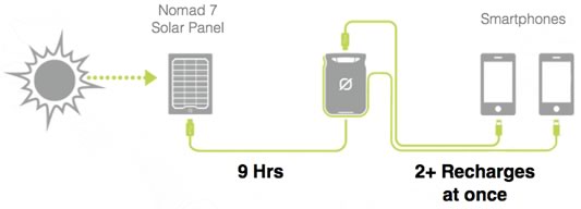 Venture 30 Solar Recharging Kit