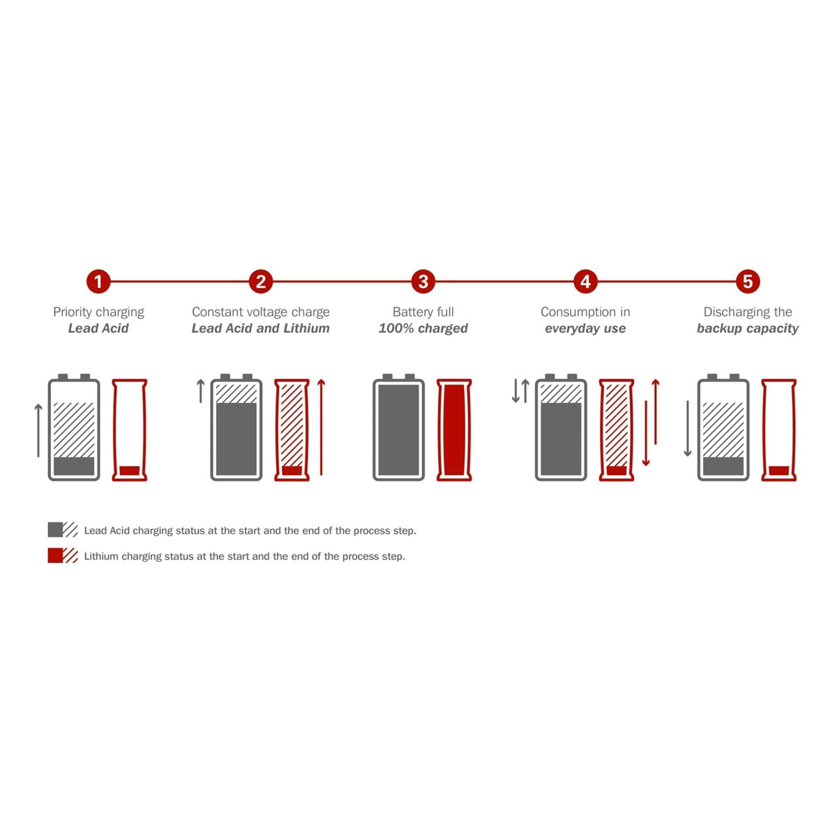 BOS LE300 - 12V Lithium-Erweiterungsbatterie (LiFePO4)