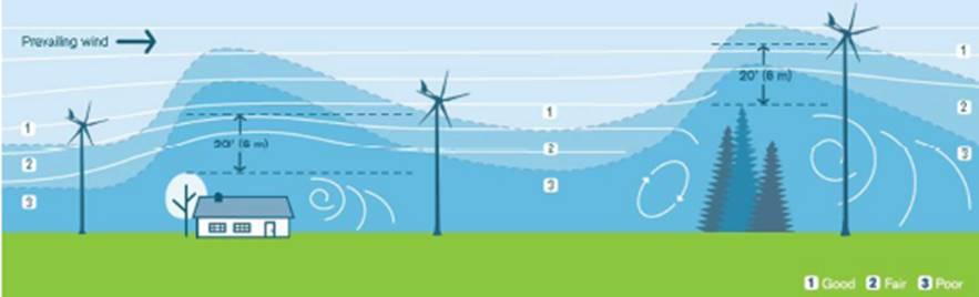 Silentwind Pro 12V Windgenerator mit Hybrid-Laderegler