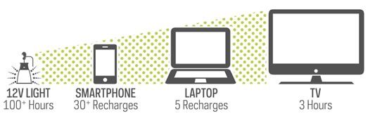 Yeti 400 - Leistungsübersicht