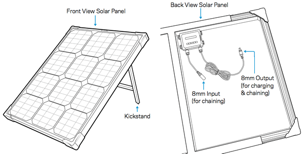 Boulder 50 Solarmodul