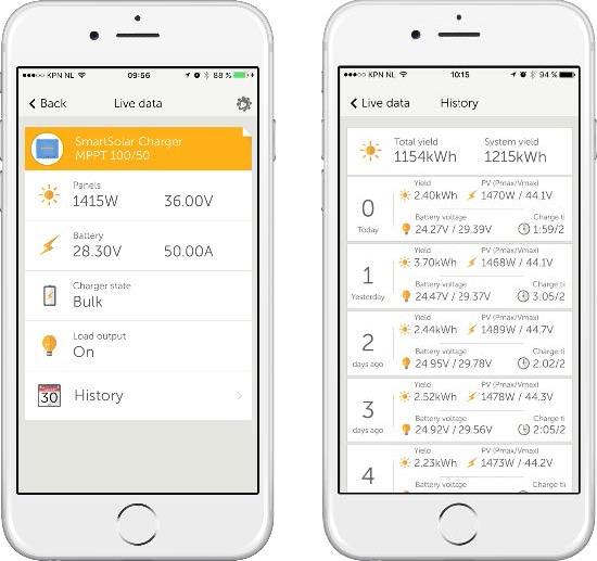 SmartSolar MPPT - Anzeige über Smartphone App