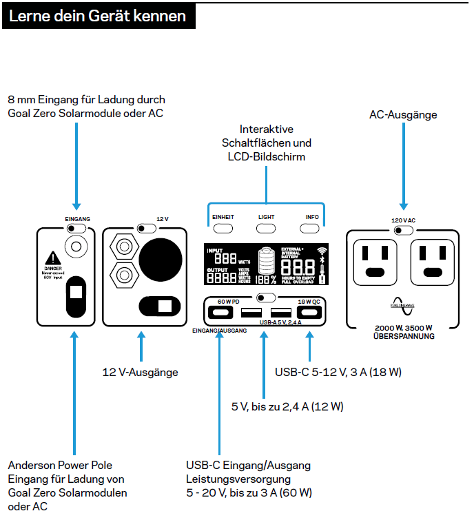 Yeti 6000X Solar Generator