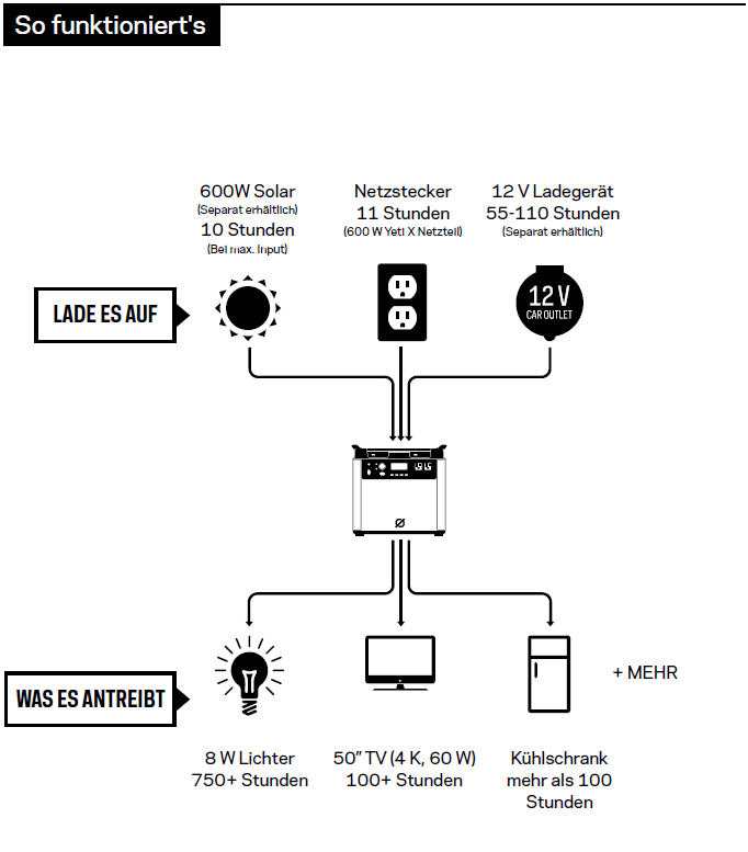 Yeti 6000X Kit mit Ranger 300