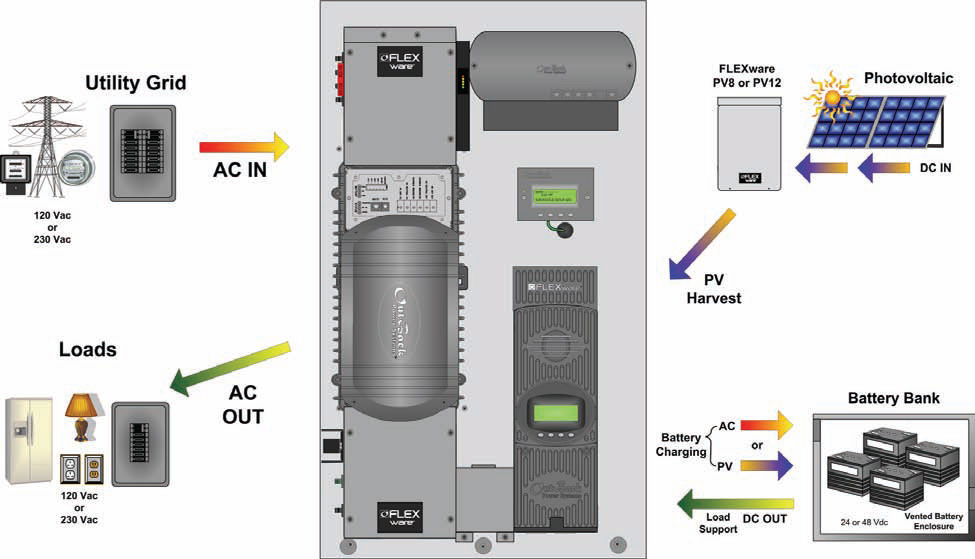 OutBack Power Flexpower ONE 24V