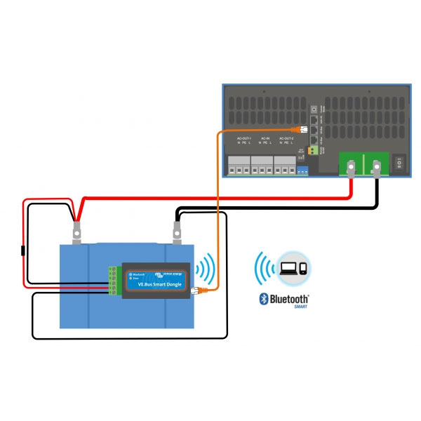 VE.Direct Smart Dongel - System-Schema