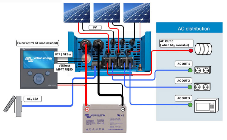 EasySolar 24/1600/40-16 MPPT 100/50