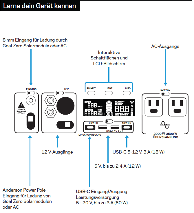 Yeti 1500X Solar Generator