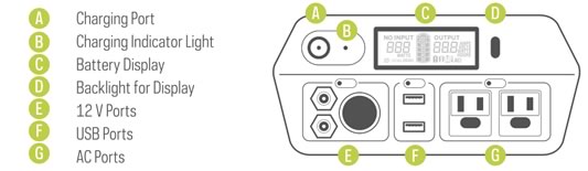 Yeti 400 Kit mit Solarmodul 100Wp