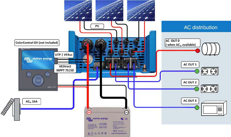 Solar Inselanlage AC 1.6kVA / 600Wp / 200Ah LiFePO4