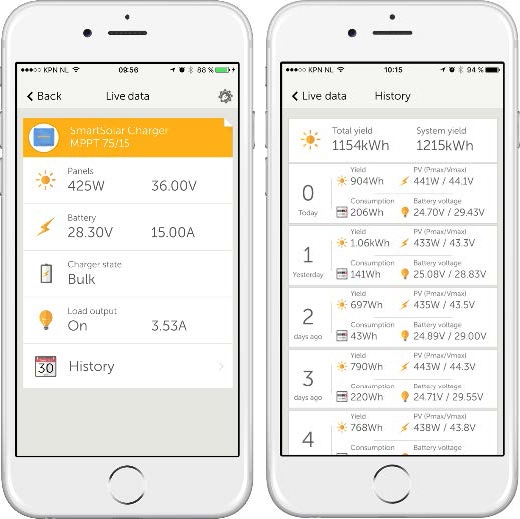 SmartSolar MPPT - Anzeige über Smartphone App