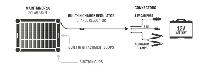 Maintainer 10 Anwendungsskizze