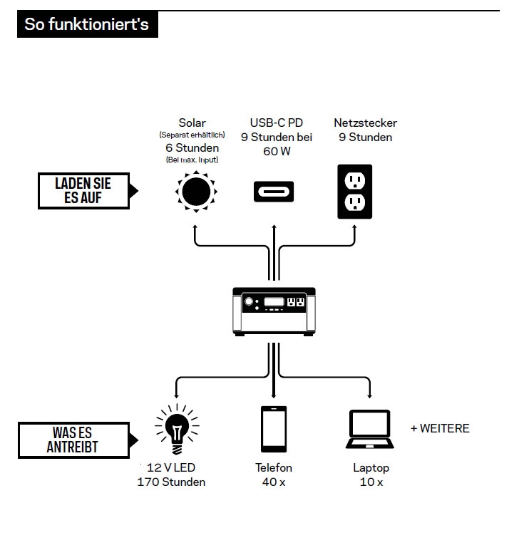 Yeti 500X Solar Generator