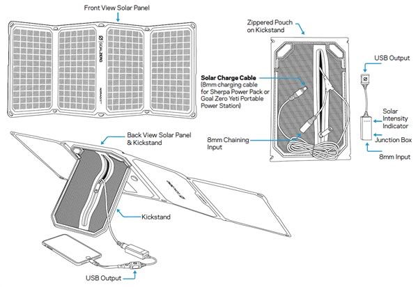 Nomad 28 Plus faltbares Solarmodul