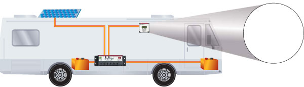 Anwendungsbeispiel Caravan