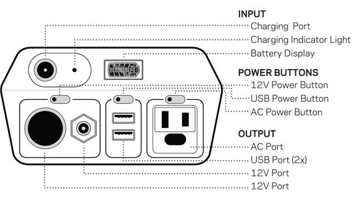 Yeti 150 Solar Generator V2