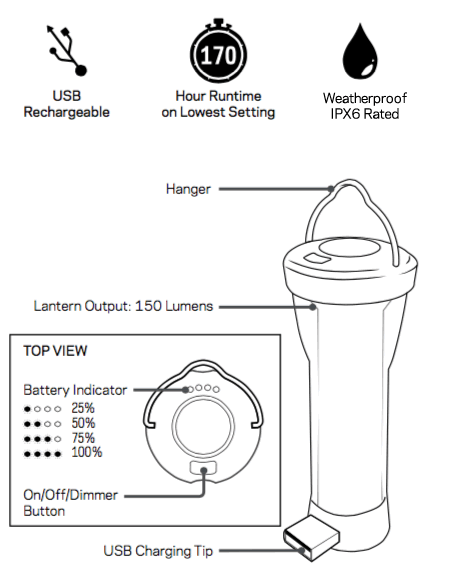 Lighthouse Micro - Übersicht über die Bedienelemente