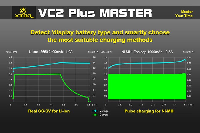 VC2 Plus - USB-Ladegerät für Li- und NiMH-Akkus