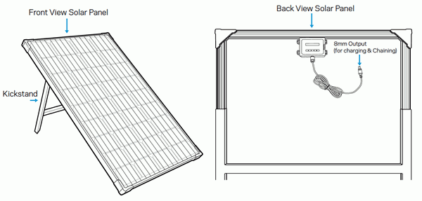 Yeti 1250 Solar Kit mit 200Wp