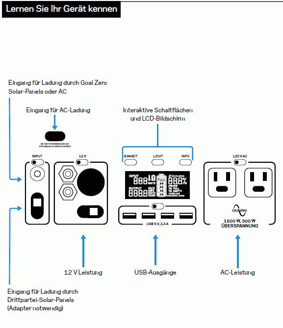 Yeti 1000 Lithium Solar Generator