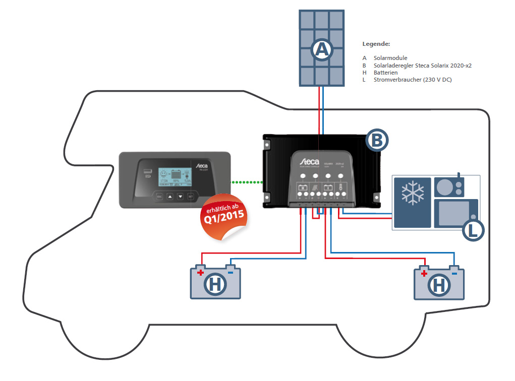 Steca Solarix 2020-x2 Laderegler mit USB-Port