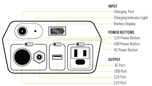Yeti 150 - Bedienfeld